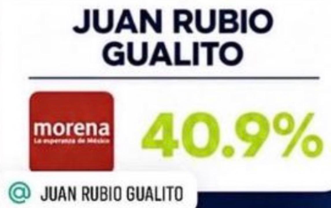 Arrasa en el Distrito 22 de Iztapalapa el Diputado Juan Estuardo Rubio Gualito